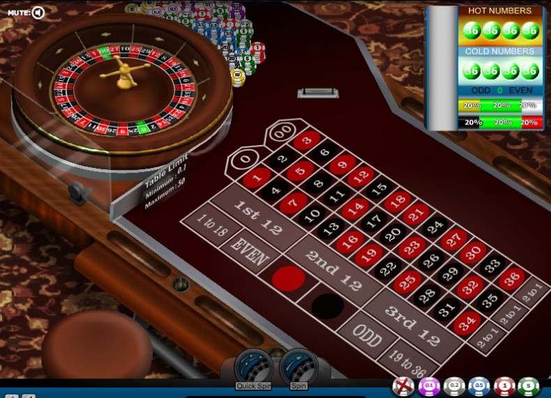 American Roulette – Low Limit MCPcom Gaming and Gambling