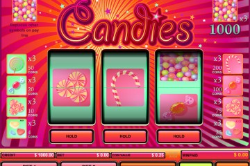 Candies MCPcom B3W Group